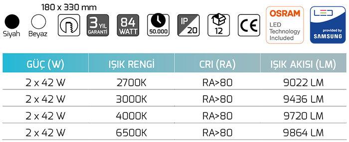 Goya Gy 3052-42 2x42 Watt COB Ledli Mağaza Armatür